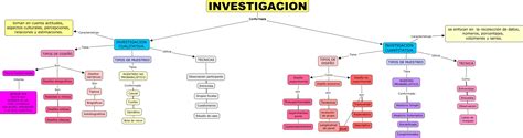 Mapa Conceptual Investigacion Que Es Investigacion