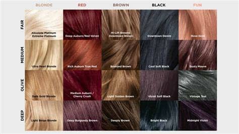 Loreal hair color red red hair color zooey deschanel red color chart colour auburn red hair hair. Our L'Oréal Paris Féria Hair Color Chart - L'Oréal Paris