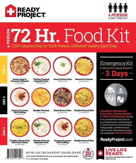 Once you've built your kits, store a copy with each one for easy refilling and repacking. 4 Person 72 hour Emergency Food Kit - Ready Project