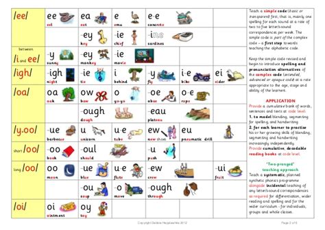 At the heart of the floppy's phonics sounds and letters programme is the alphabetic code chart, which shows the difference between the alphabet (the . The english alphabetic code