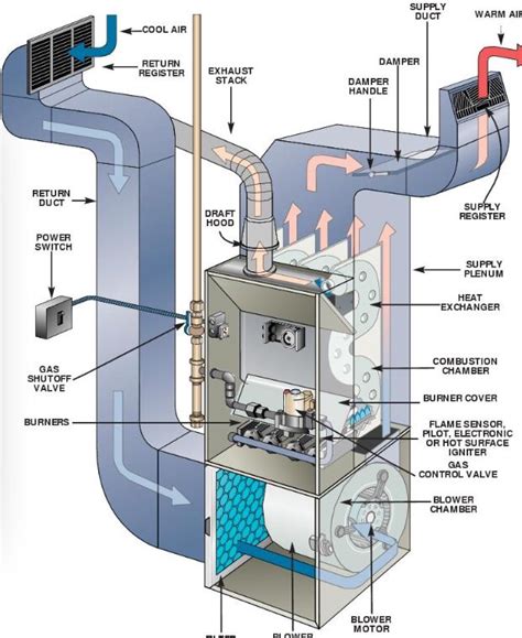 Cooling System News New Heating And Cooling System Cost