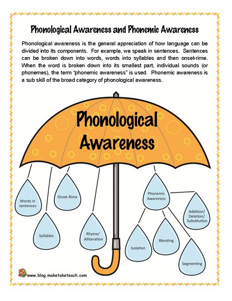 Phonological Awareness Phonemic Awareness And Phonics Make Take And Teach