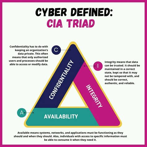What Is Cia Triad And How Does It Work Thingscouplesdo