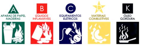 Conheça Os Diversos Tipos De Extintores E Para Quais Classes De