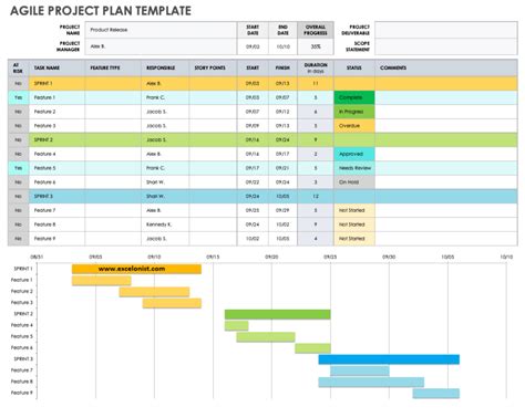 Agile Project Management Plan Template A Comprehensive Guide