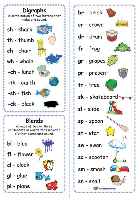 I put the word family endings in the large side rectangles and put the 2. Common Digraphs and Blends Bookmark - K-3 Teacher Resources