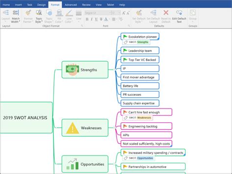 Mindmanager Scope Ch 5 Mind Map Biggerplate Riset