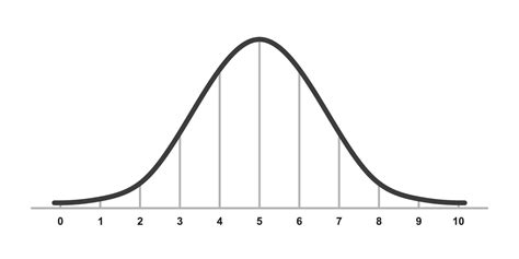 Gaussian Or Normal Distribution Graph Bell Shaped Cur Vrogue Co
