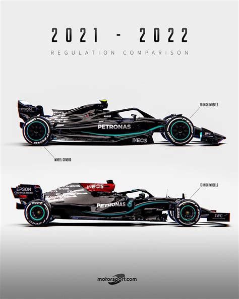 F1 2022 Cars Vs 2021 If 2020 F1 Cars Were The Size Of 1991 Cars R