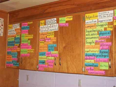 Vocab Word Wall Categorized By Part Of Speech Vocabulary Word Walls