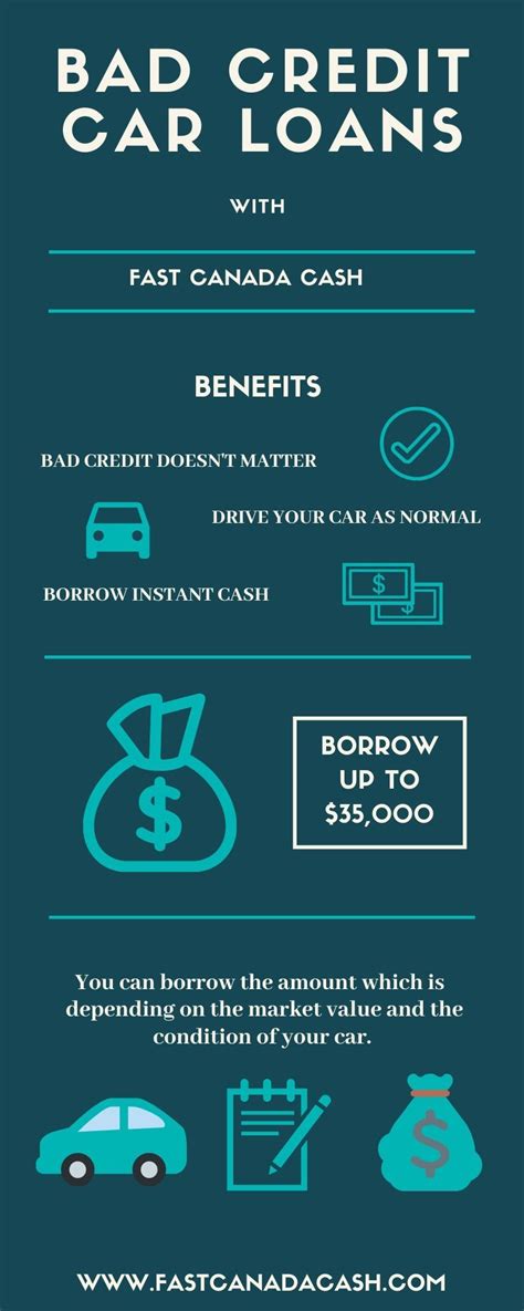 Improve Your Financial Life With Bad Credit Car Loans In Bc In 2020