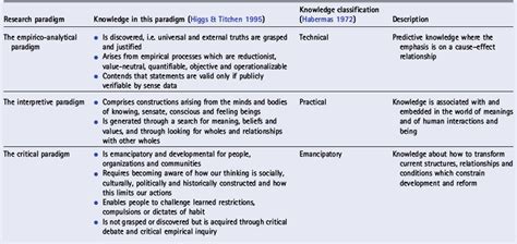 Knowledge Reasoning And Evidence For Practice Basicmedical Key