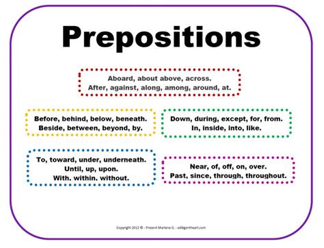 Free Printable ~ Prepositions Prepositions Middle School Grammar