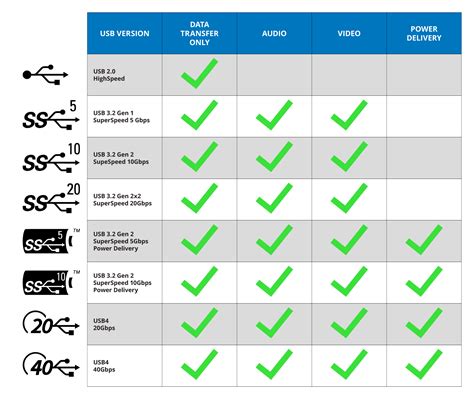 A Quick Guide To Usb Port Symbols Logos And Icons