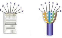 Cat5e wiring diagram and methods. How to Make a Category 5 / Cat 5E Patch Cable