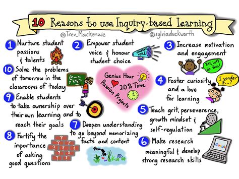 10 Benefits Of Inquiry Based Learning Education