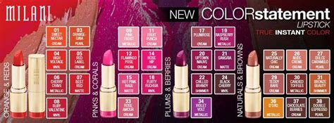 The Pink Studio Milani Lipstick Rebooted Reformulated Refined