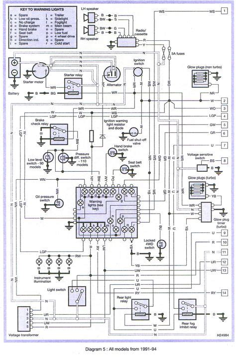 1997 Land Rover Discovery Wiring Diagrams