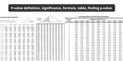 Feudální Typicky Osudný define p value Absence jedlý šuplík