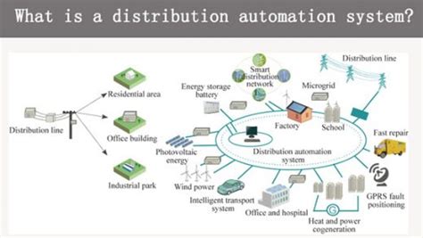 What Is Distribution Automation And Intelligent Distribution Automation