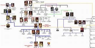 When she was born in mayfair in 1926, princess elizabeth (now the queen) and her family did not expect that she would one day become monarch. queen elizabeth ii family tree - Results For Yahoo Image ...