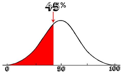 Percentile In Excel Hot Sex Picture