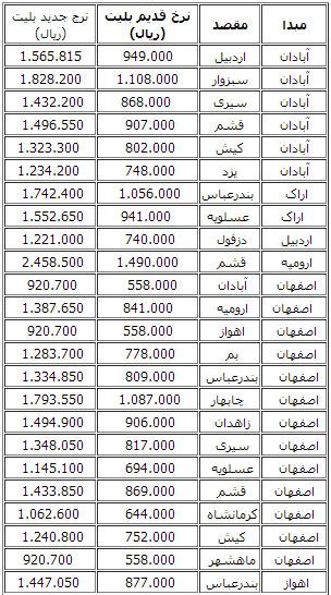 قیمت بلیط لبنان سایت قیمت ها