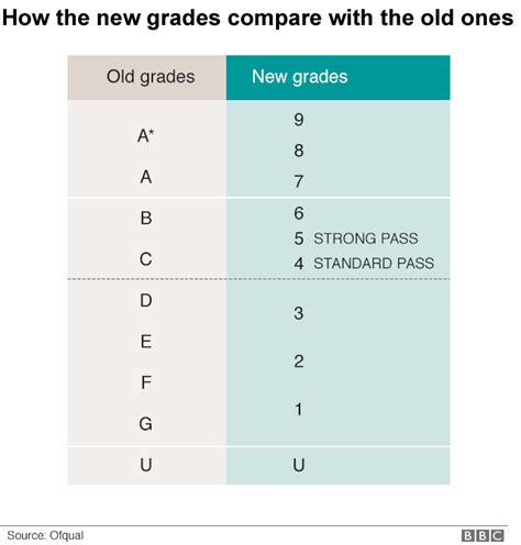 Pupils Get Gcse Grades As Btec Results Are Pulled Bbc News