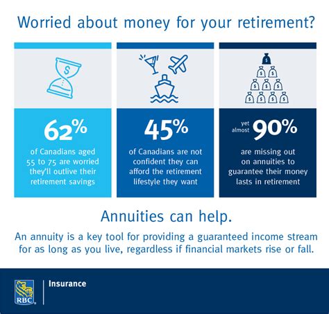 Using Annuities To Create Your Own Personal Pension In Retirement Financial Independence Hub