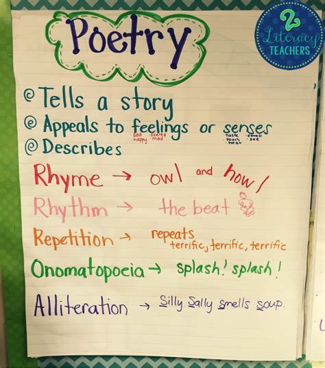 2nd Grade Poetry Sheet