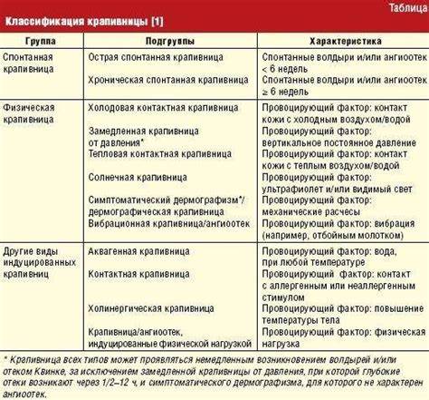 Диета при токсикодермии меню