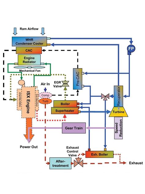 Cummins isx Engine Diagram | Cummins, Engineering, Diagram