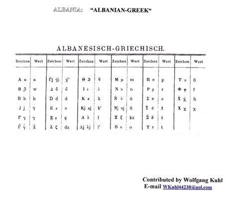 Albanian Alphabet Wikipedia
