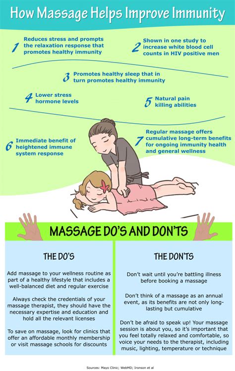 101 Reasons To Get A Massage Think Definitive Solutions Llc