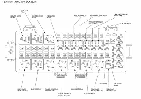 2008 Ford F450 fuse diagram