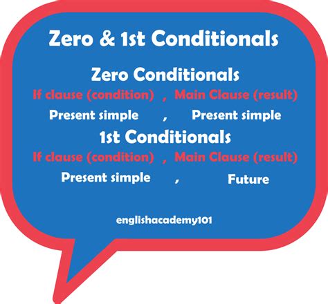 It is used to talk about habits, scientific facts, general truths, instructions and rules, if something else happens first. Zero and 1st Conditionals in English | englishacademy101