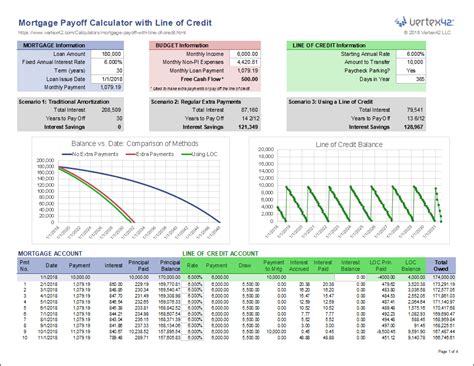 Mortgage Payoff Calculator Extra Payments
