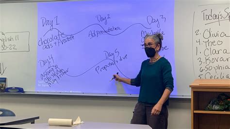 Building A Culture of Reflective Practice - The Hopper Effect