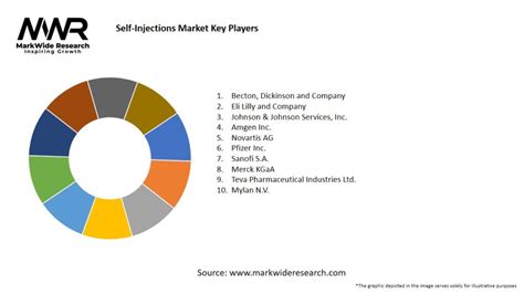 Self Injections Market 2024 2032 Sizeshare Growth