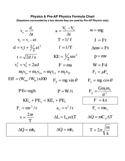 Physics Formula Chart Physics Pre AP Physics Formula Chart | Physics ...