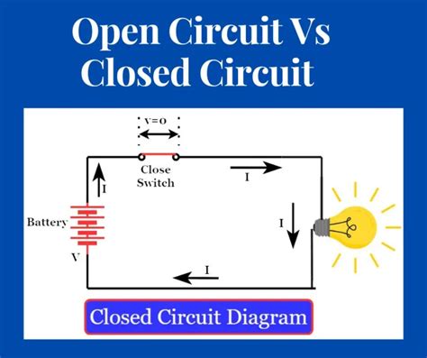 Closed Circuit Vs Open Circuit Archives Electrical Volt