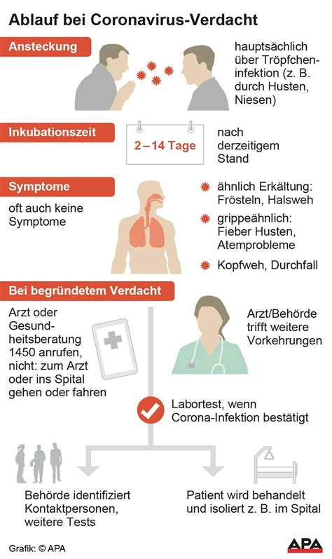 Die grunderwerbsteuer fällt beim erwerb eines grundstücks oder eines grundstückanteils an. Vorarlberg für 6.000 Infektionen gerüstet - Coronavirus ...