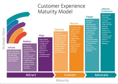 The state or quality of being mature. Digital maturity: Most brands have a lot of growing up to ...