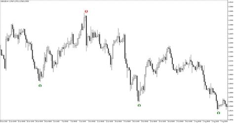 Marvin Non Repaint Indicator Mt4 Free Download Best Forex