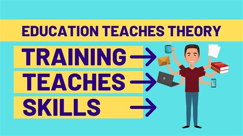 Training Vs Education How To Tell The Difference Youtube