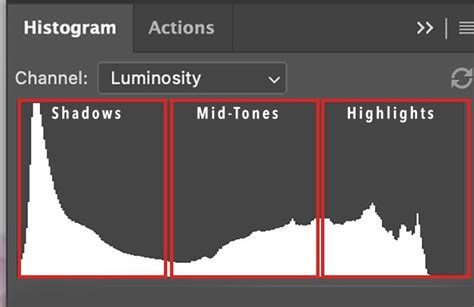 How To Use The New Color Grading Tool In Lightroom 2023