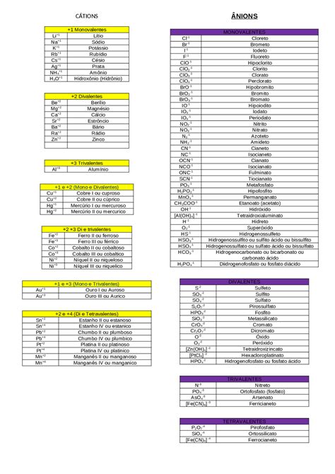 Tabela De Cations E Ânions Notas De Estudo Química Docsity