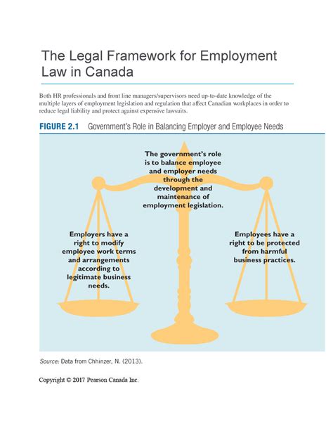 The Legal Framework For Employment Law In Canada Image Description Opens In A New Window