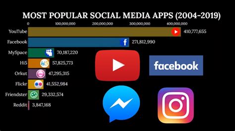 Newzoo and talkingdata publish a monthly oversight of the top 10 android app stores in china. 10 most popular social media apps - YouTube