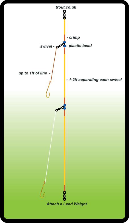 Lake trout fishing gives you an opportunity to snag a trophy fish of 20 plus pounds. Two Simple Trout Spinning Rigs - Trout Fishing - Trout Fishing